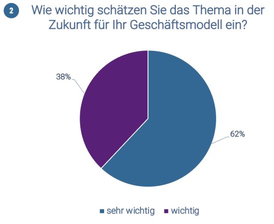 Frage 2_