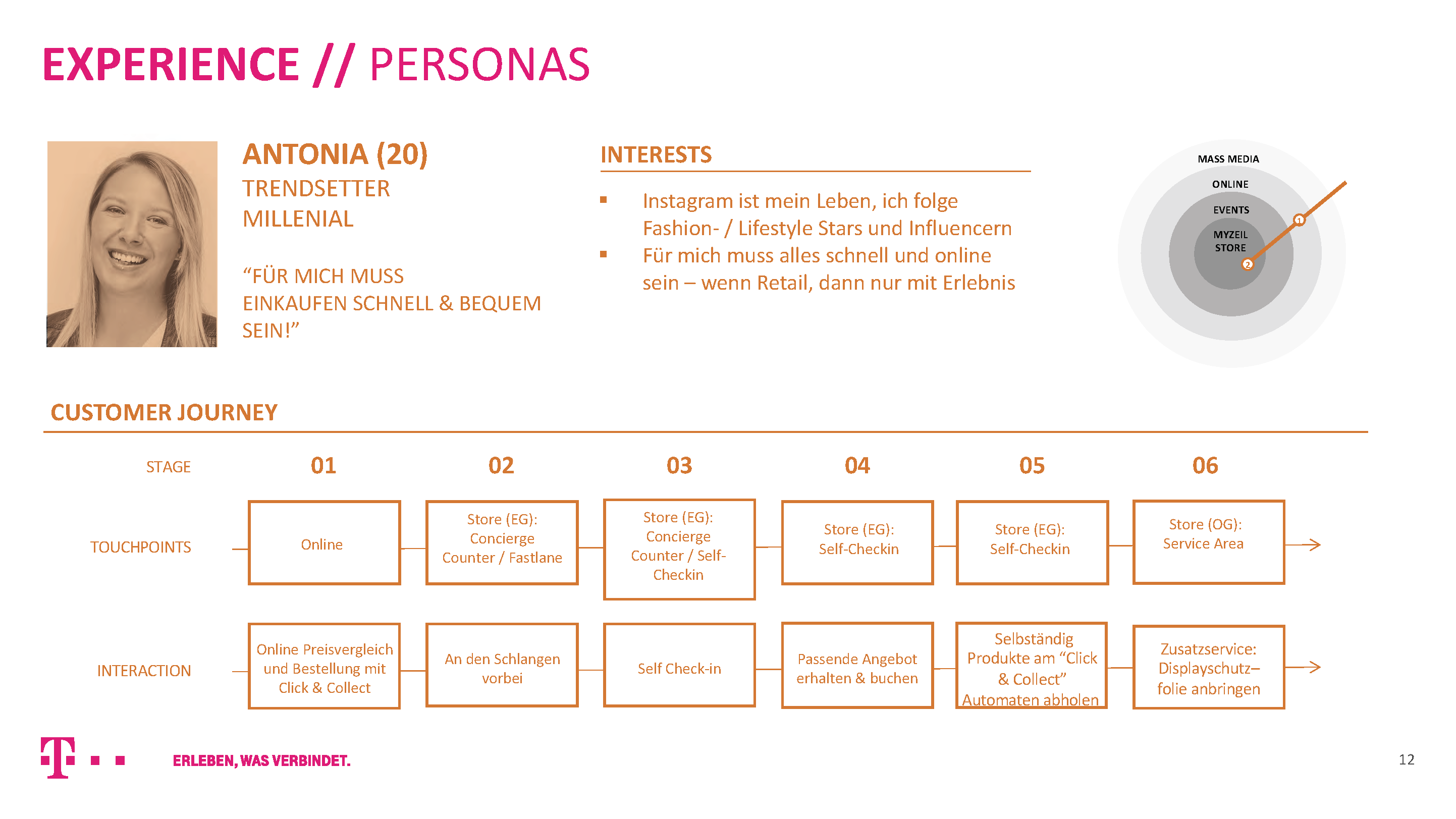 Persona Antonia telekom