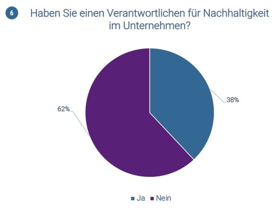 Frage 6_