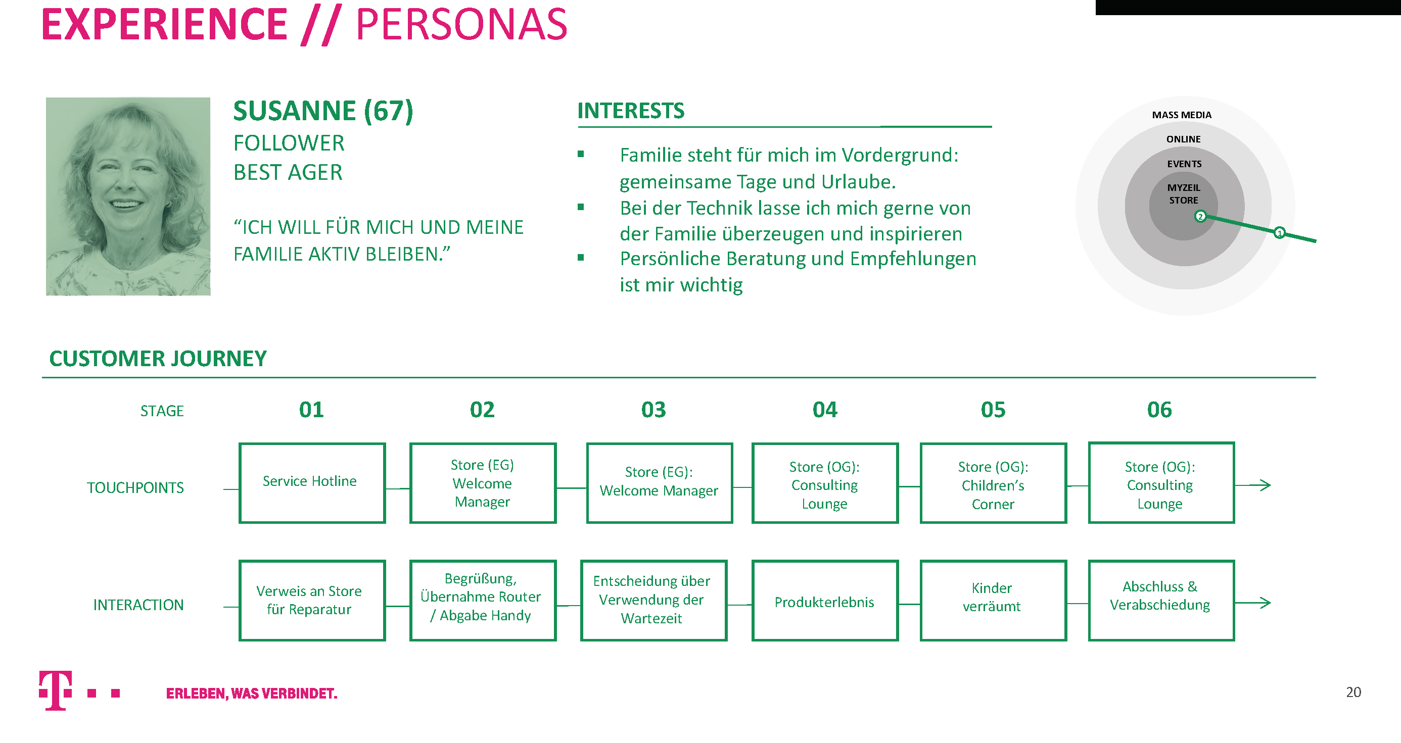 3_Experience_TelekomPitch_Seite_12-2772x1471