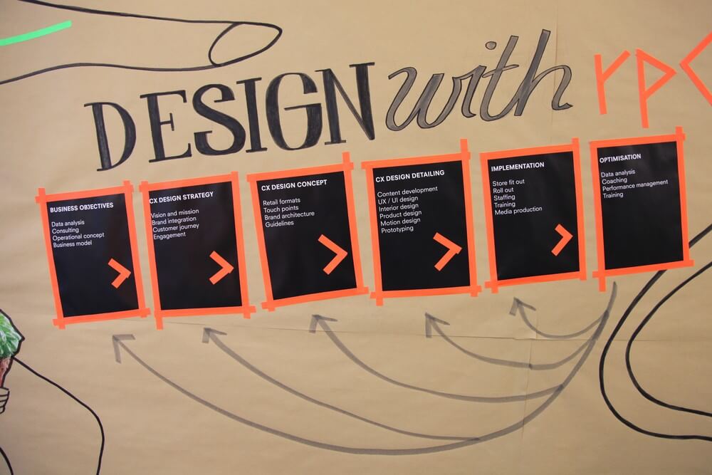 rpc no line dinner design rpc no line dinner design
