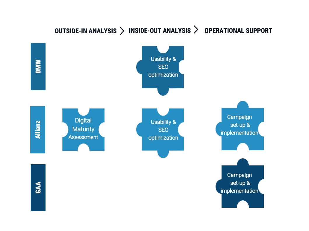 Lead Generation Lead Generation