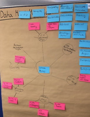 data design thinking2