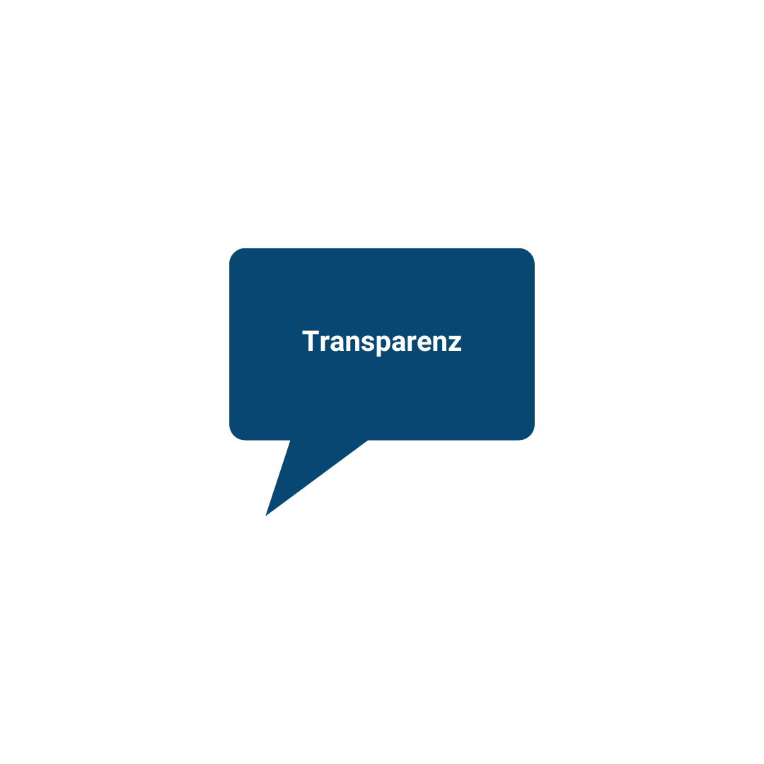 Transparenz