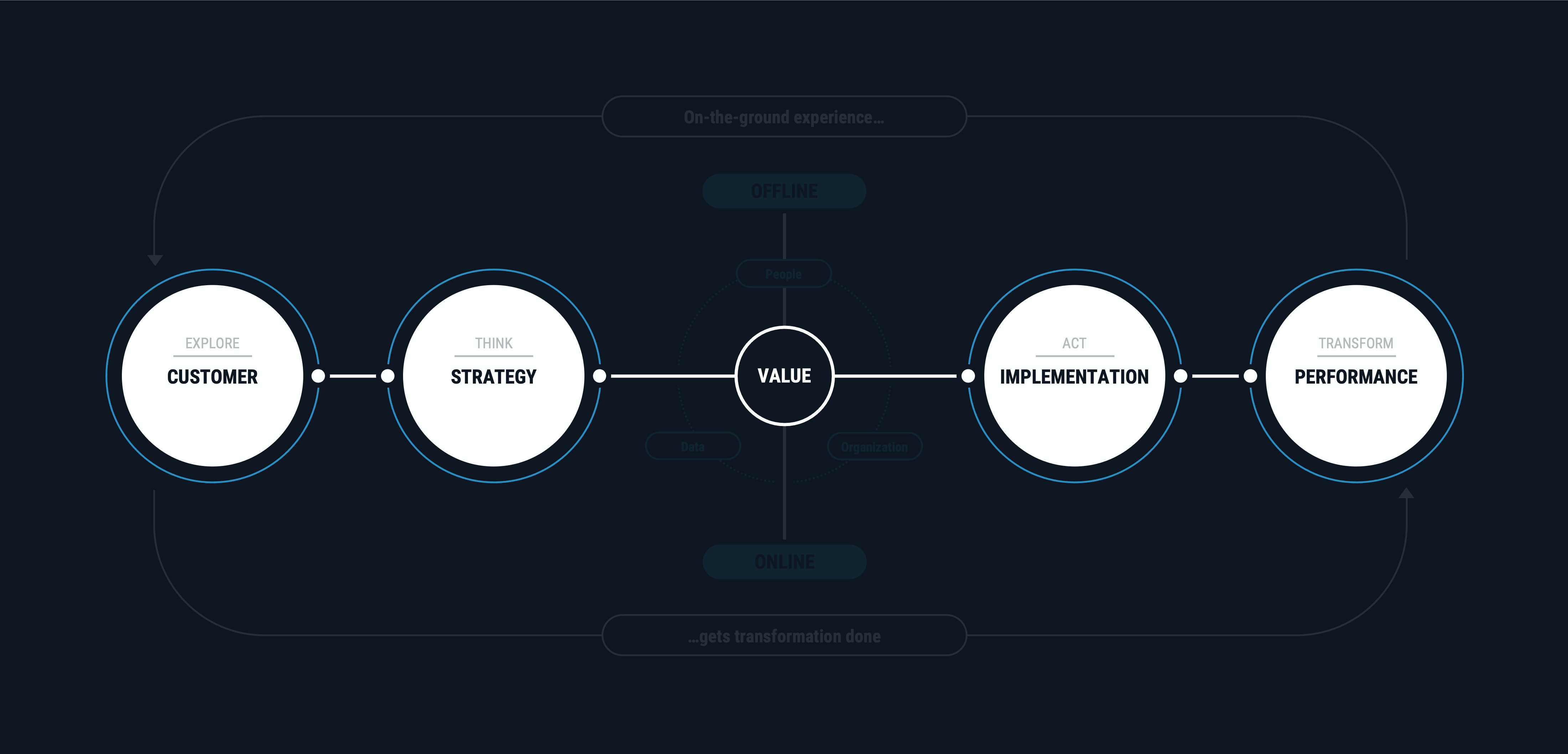 rpc value chain rpc value chain
