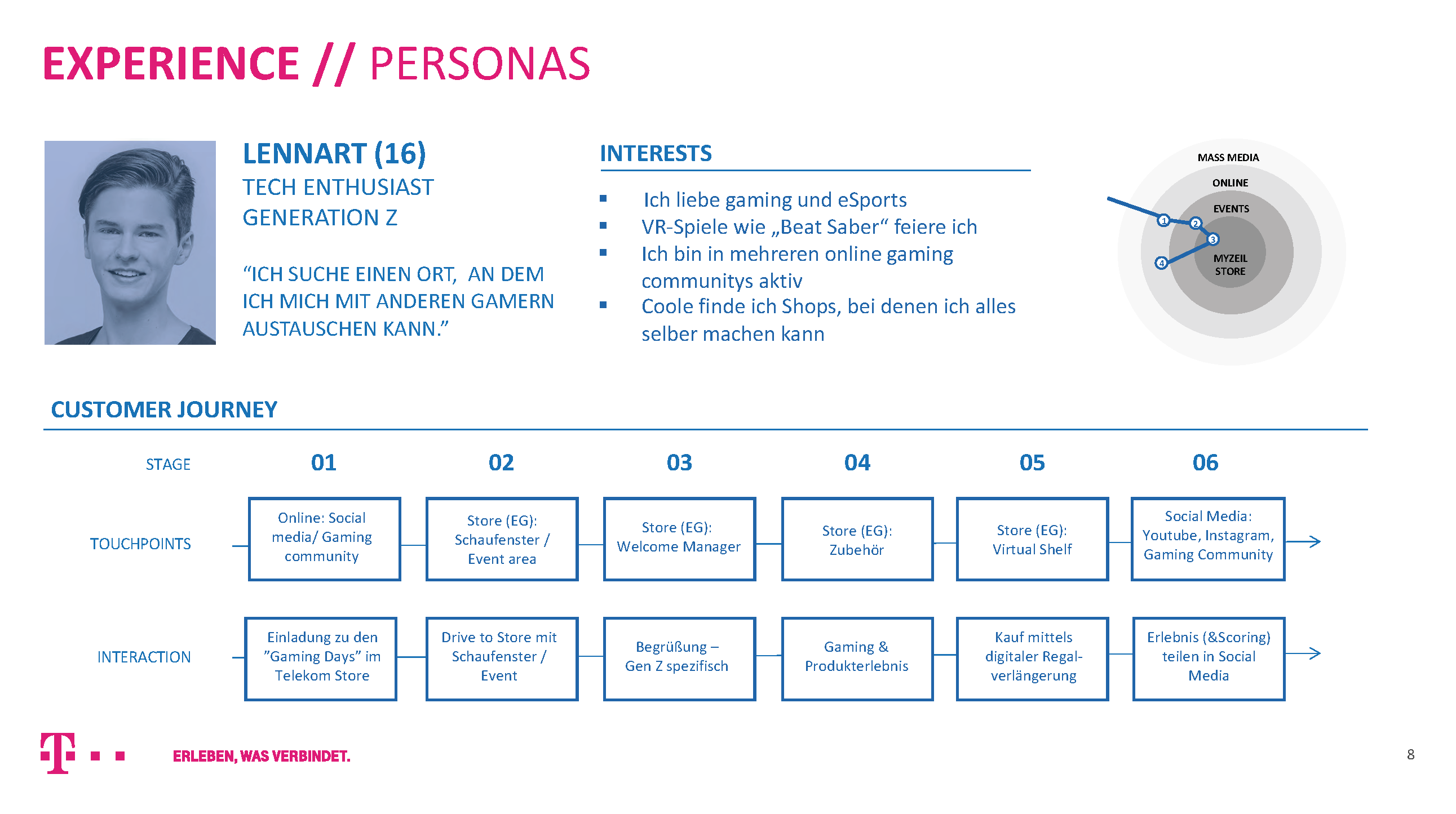 3_Experience_TelekomPitch_Seite_02