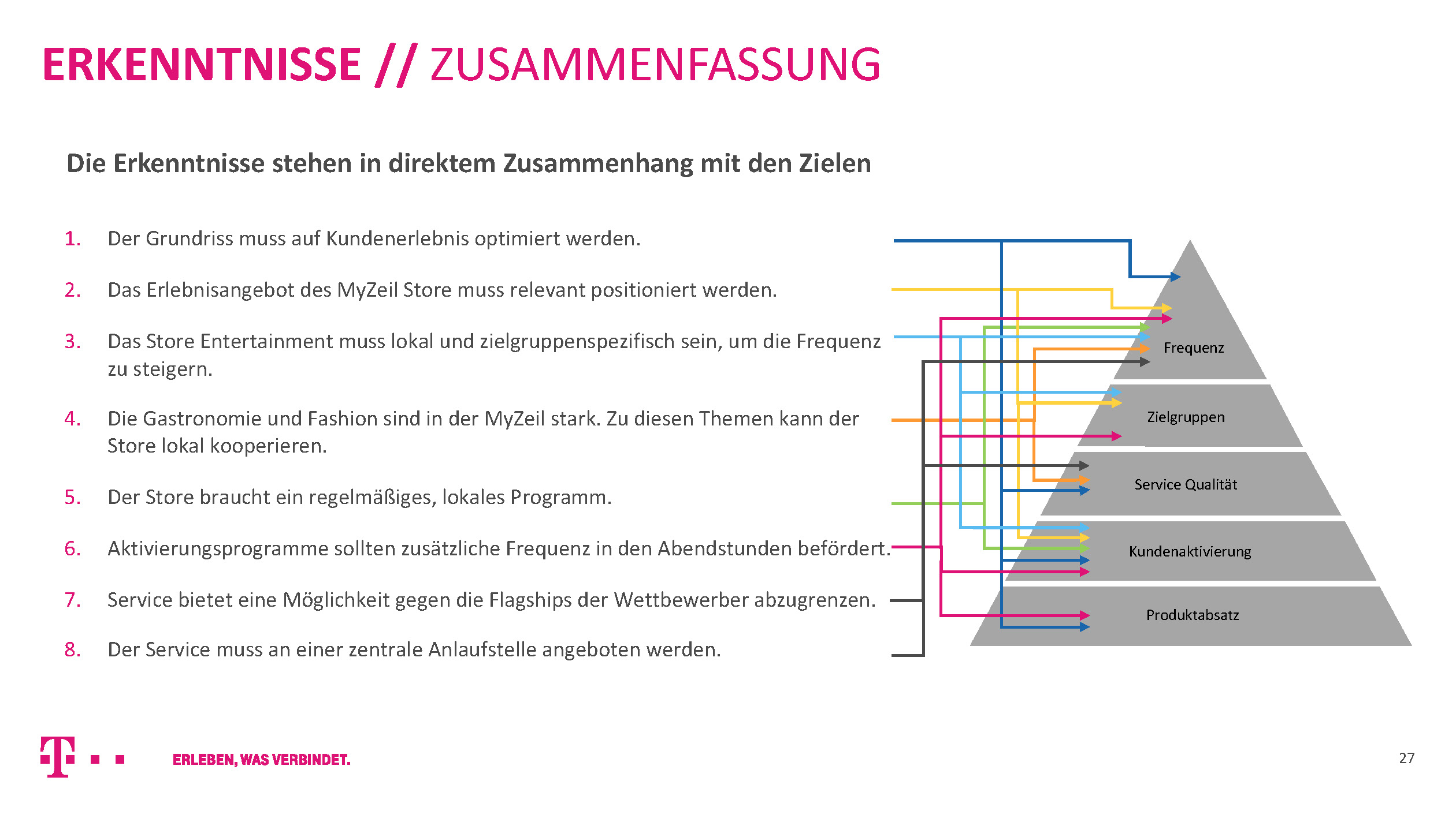 1_Rebrief_TelekomPitch