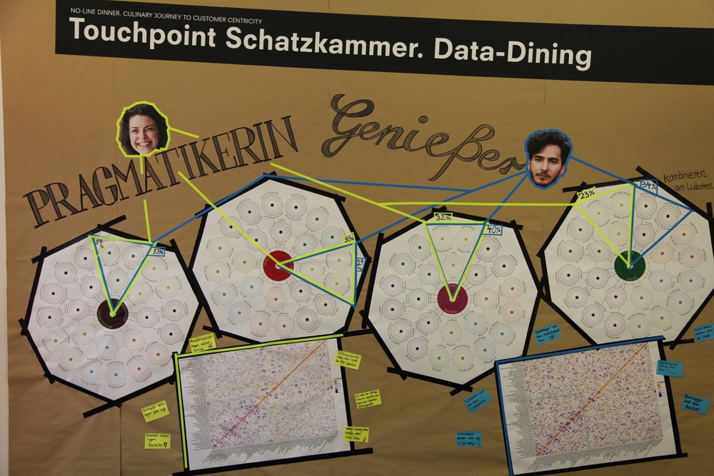 no line dinner touchpoint schatzkammer