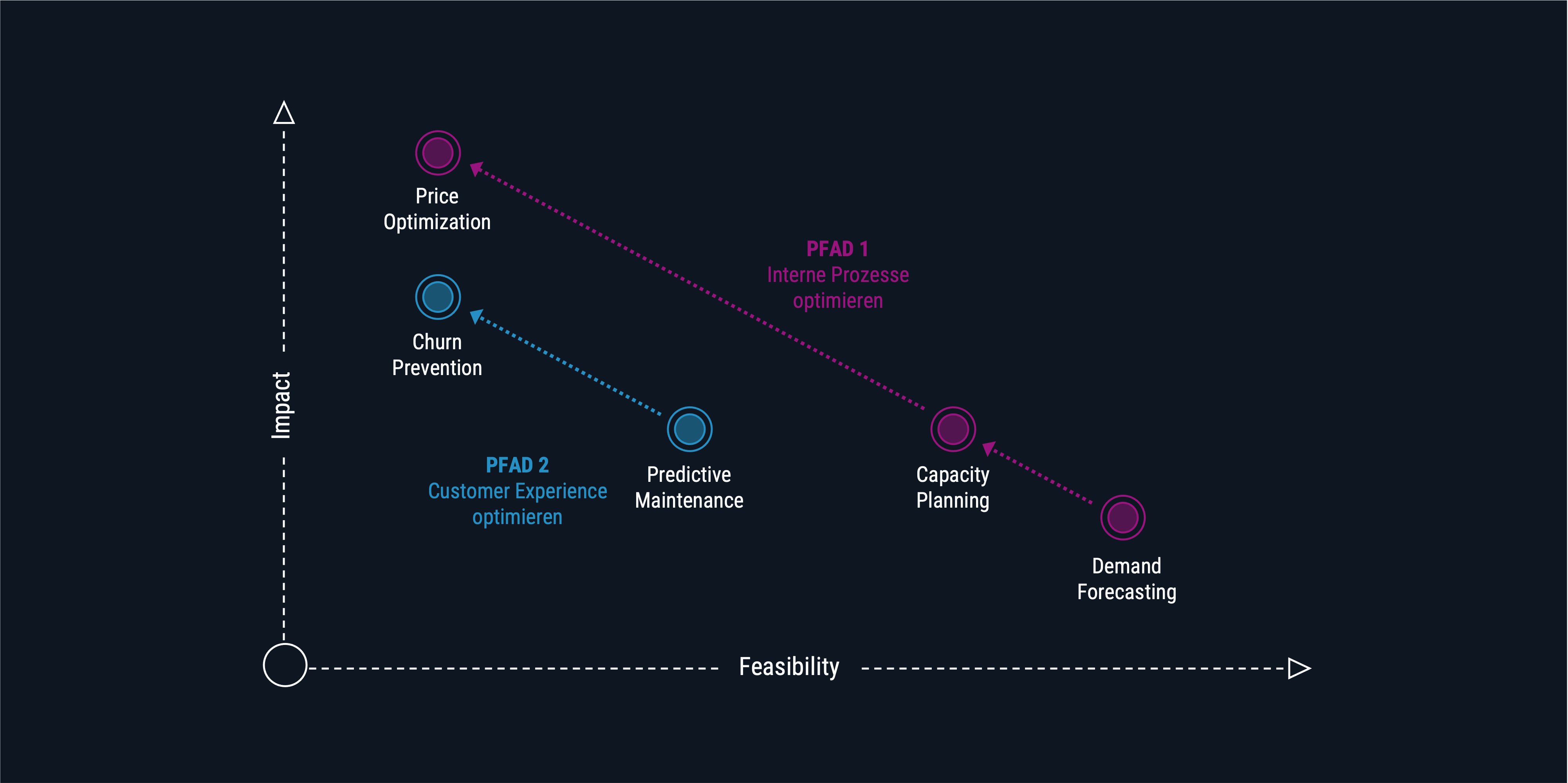 data-analytics-im-automotive-aftersales-rpc-2 data-analytics-im-automotive-aftersales-rpc-2
