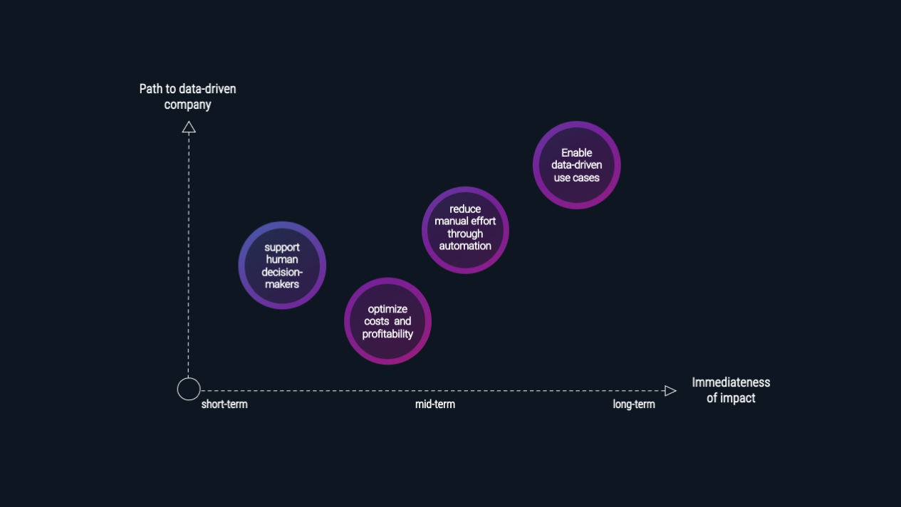 demand-forecasting-rpc demand-forecasting-rpc