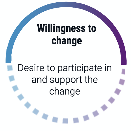 change-management-rollout-categories-2 change-management-rollout-categories-2