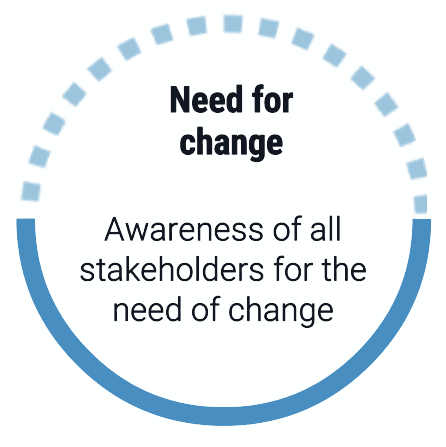change-management-rollout-categories-1 change-management-rollout-categories-1