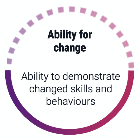 change-management-rollout-categories-3 change-management-rollout-categories-3