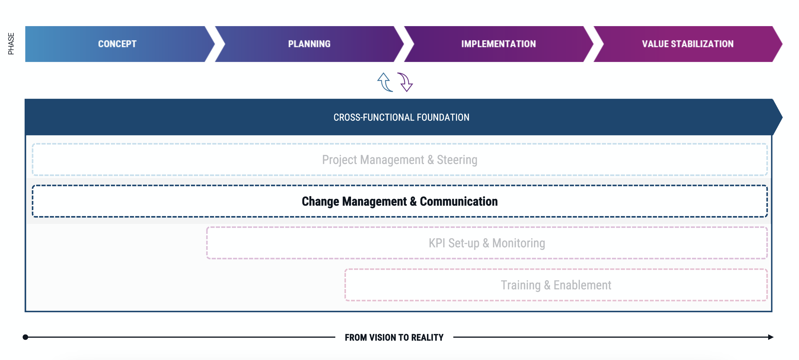 change-management-rollout-phases change-management-rollout-phases