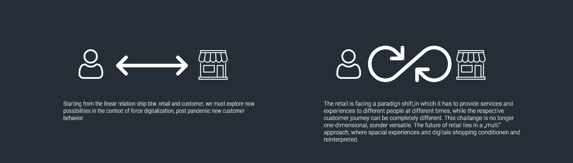 Future of retail – Welcome to the Retail Multiverse | rpc