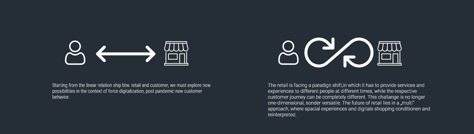Welcome to the Retail Multiverse – Future of Retail | rpc Future of retail – Welcome to the Retail Multiverse | rpc