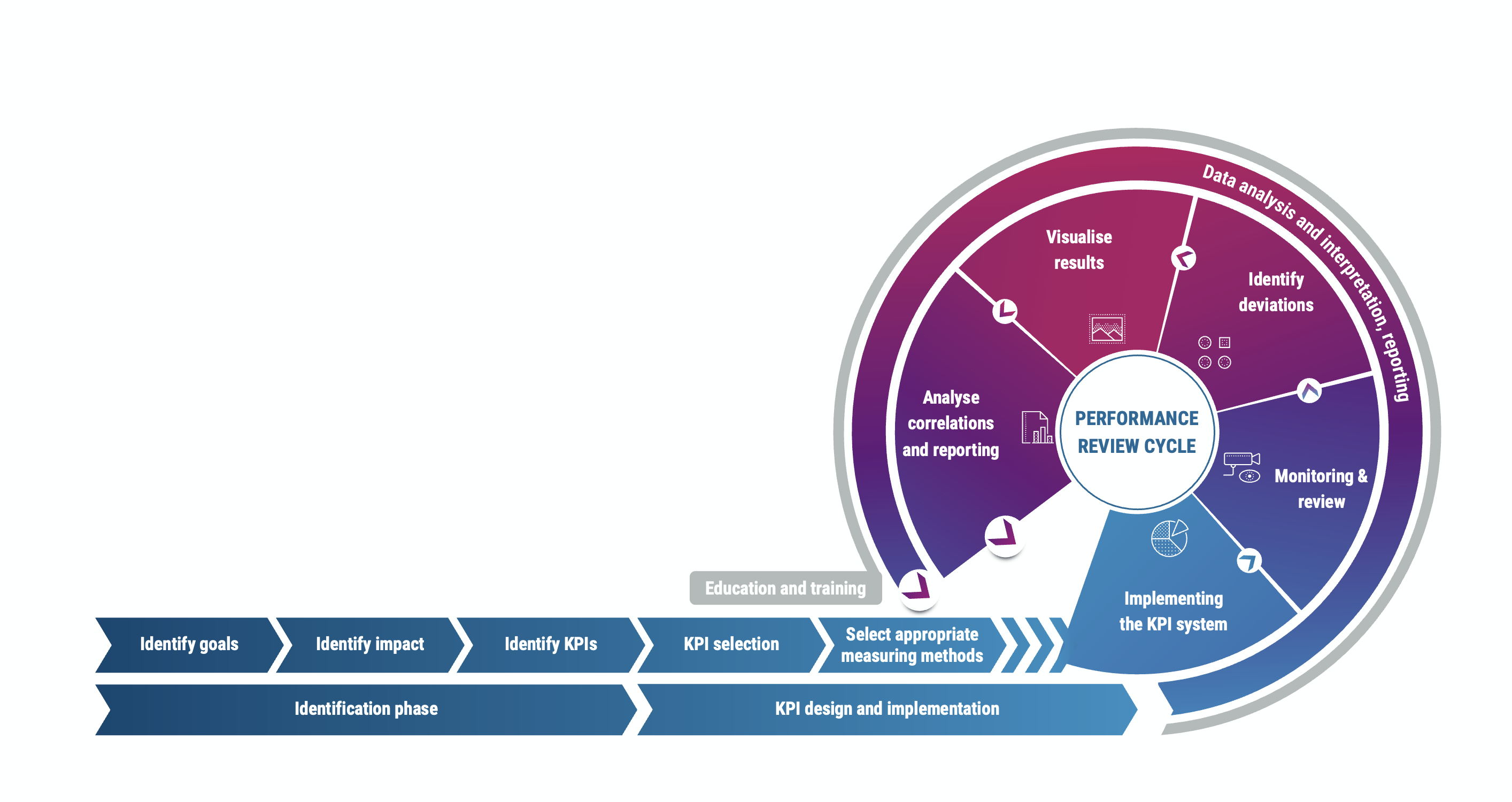 change-monitoring-rpc