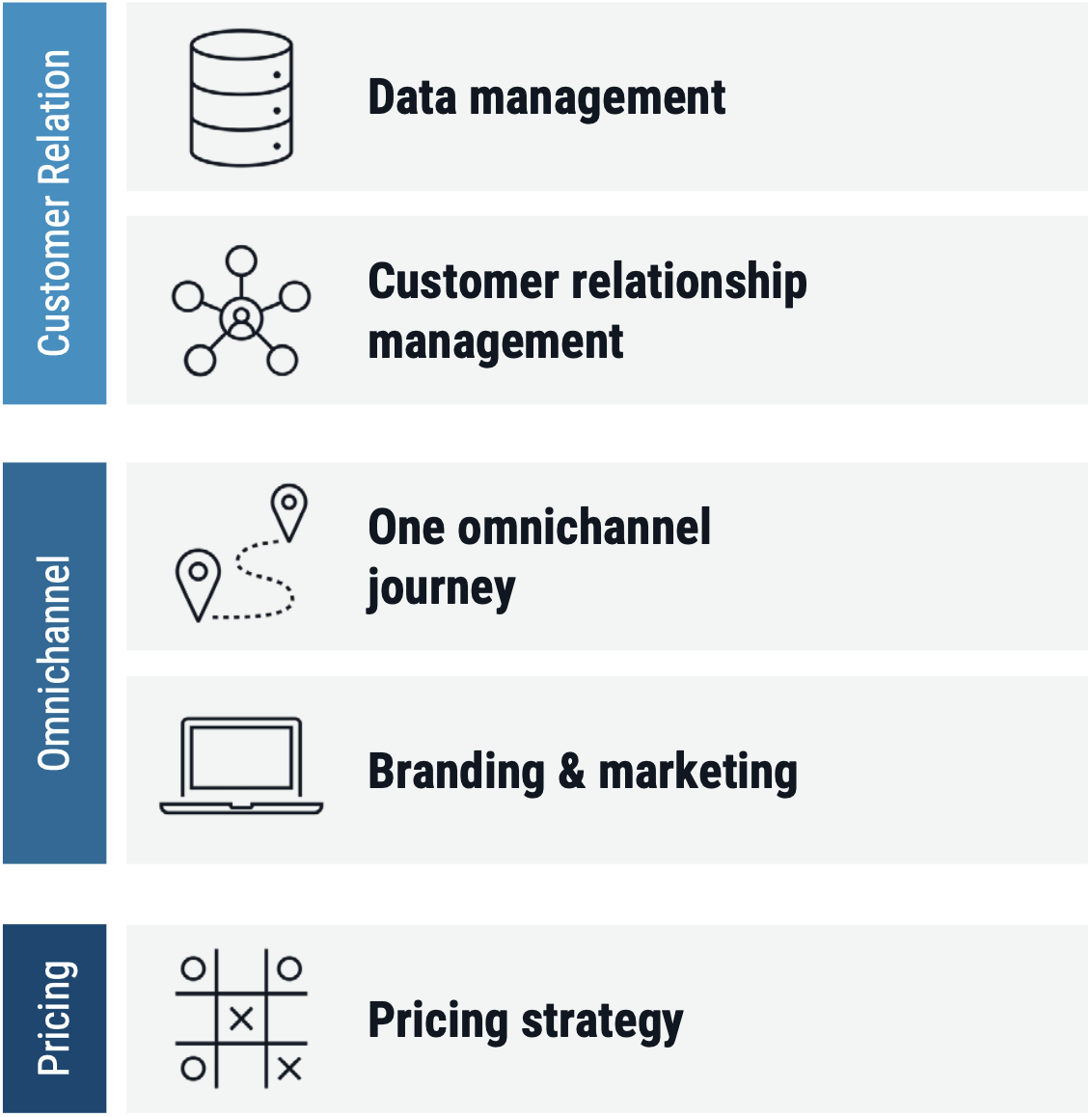 rpc-whitepaper-agency-model-2