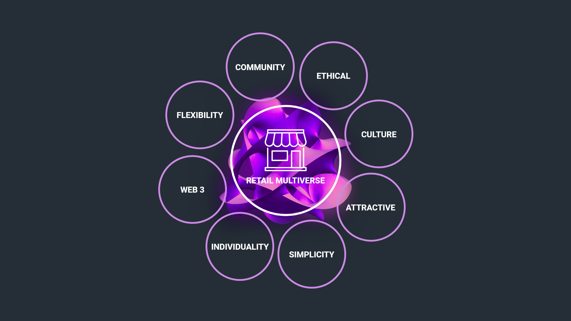 The Retail Multiverse – Multidimensional future retail – rpc Multidimensional Future of Retail: The Retail Multiverse – rpc