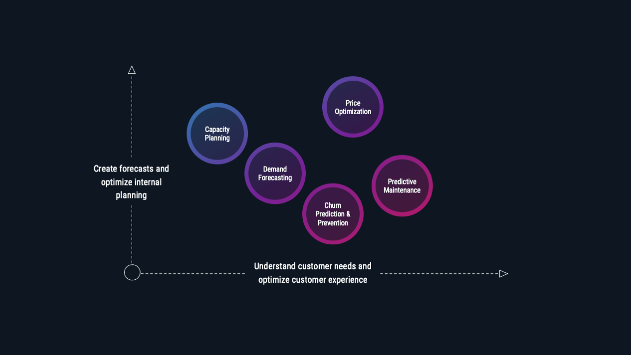 how-to-use-data-analytics-in-automotive-aftersales-rpc-1 how-to-use-data-analytics-in-automotive-aftersales-rpc-1