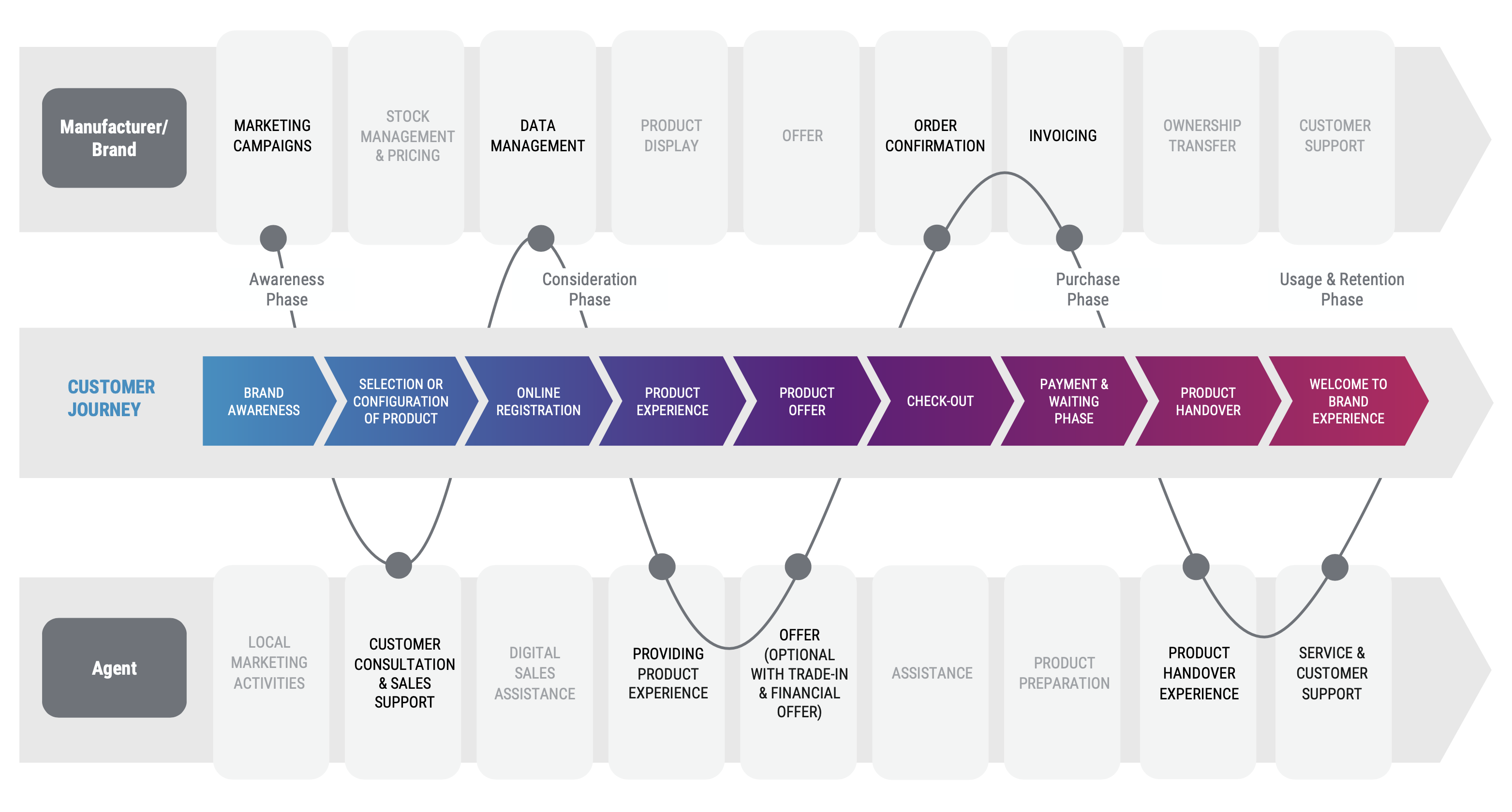 rpc-whitepaper-agency-model-1 rpc-whitepaper-agency-model-1