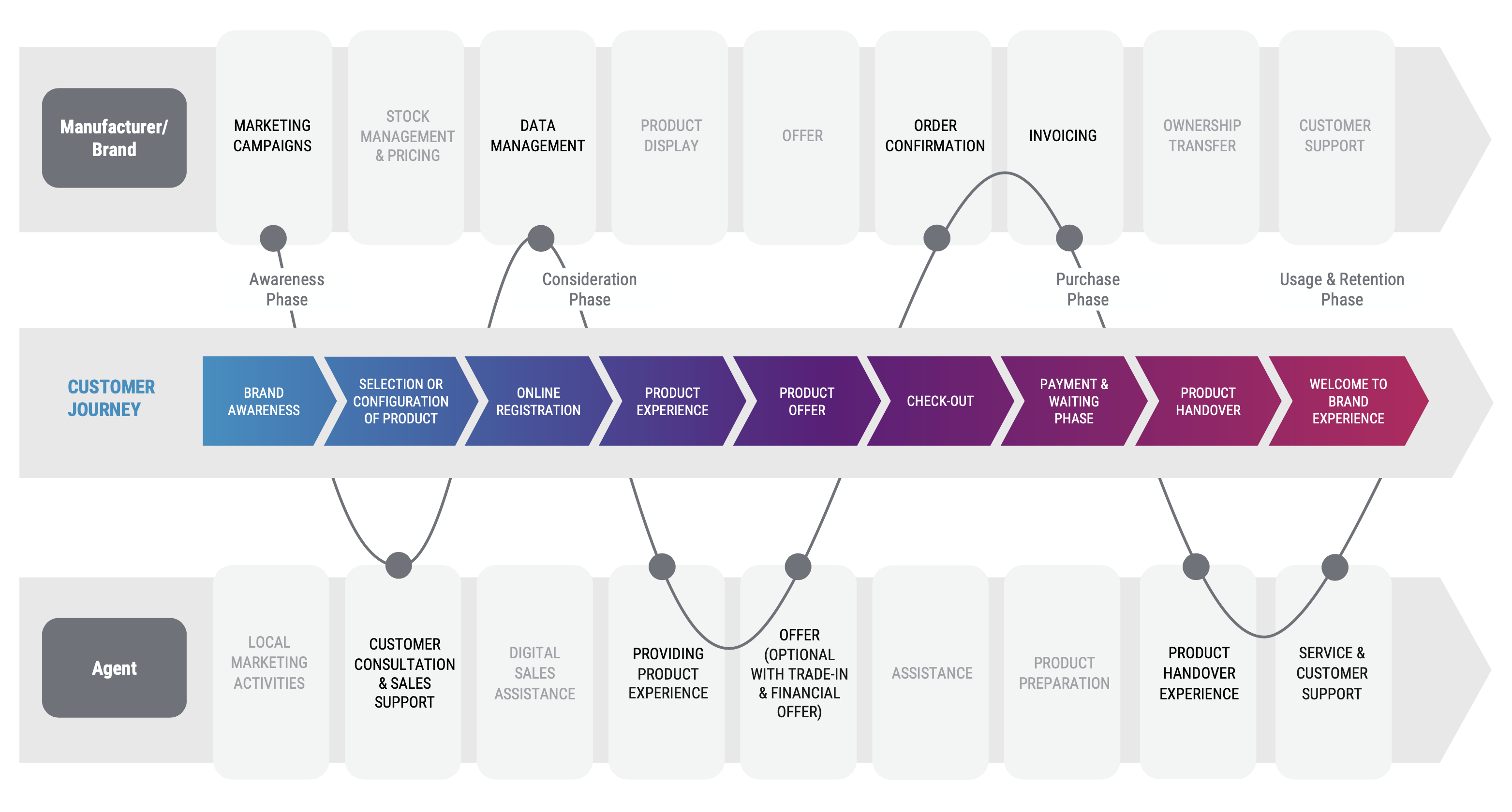 rpc-whitepaper-agency-model-1