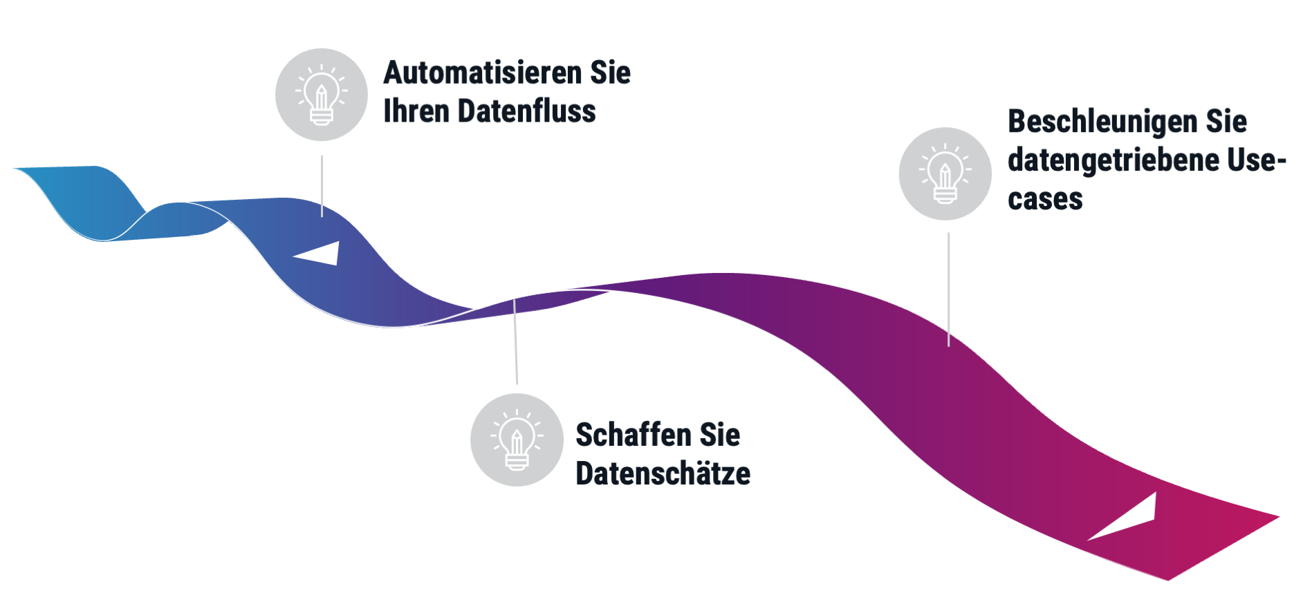 grafische straße, die symbolisch den Datenfluss darstellt