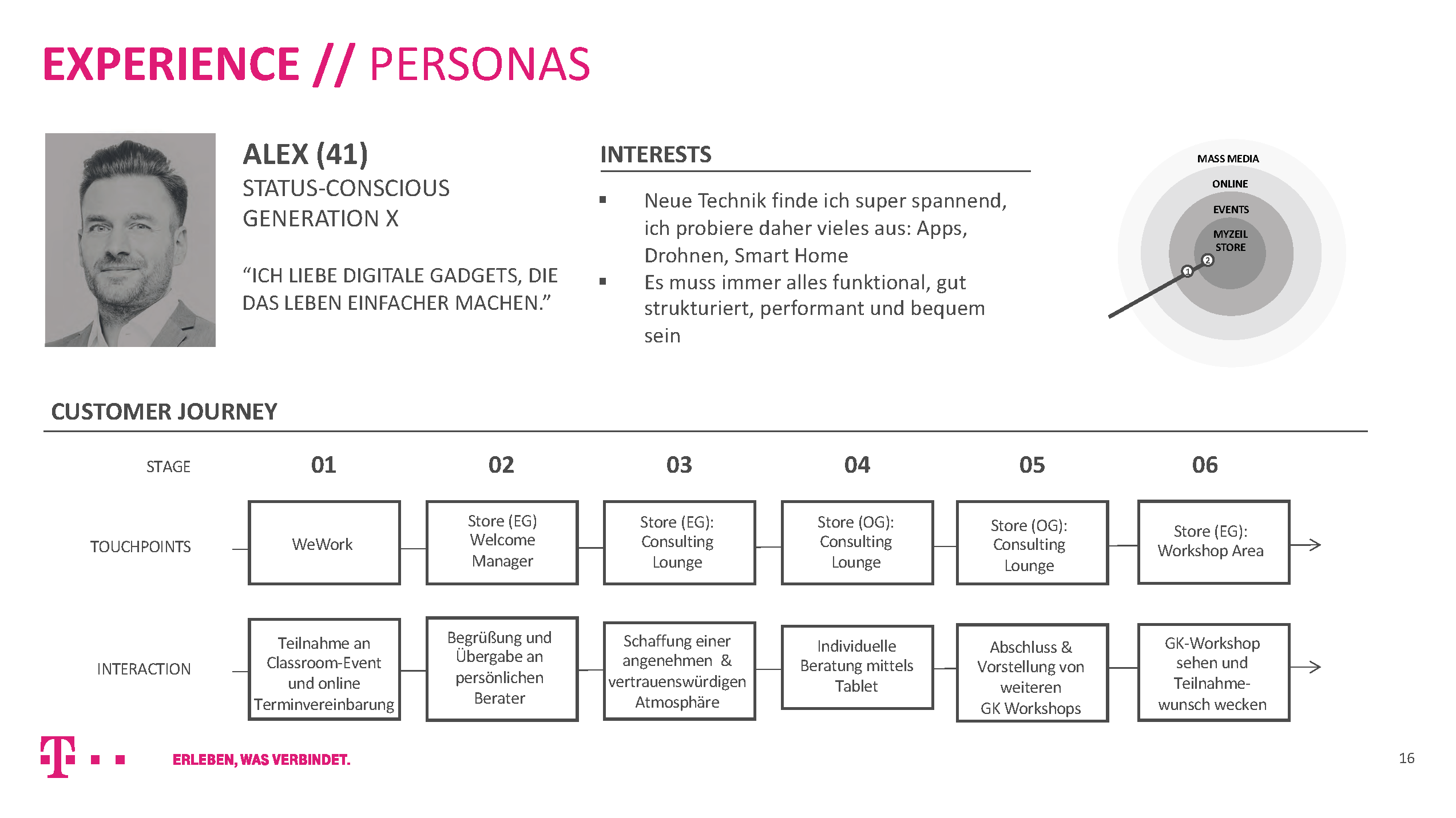 3_Experience_TelekomPitch_Seite_09