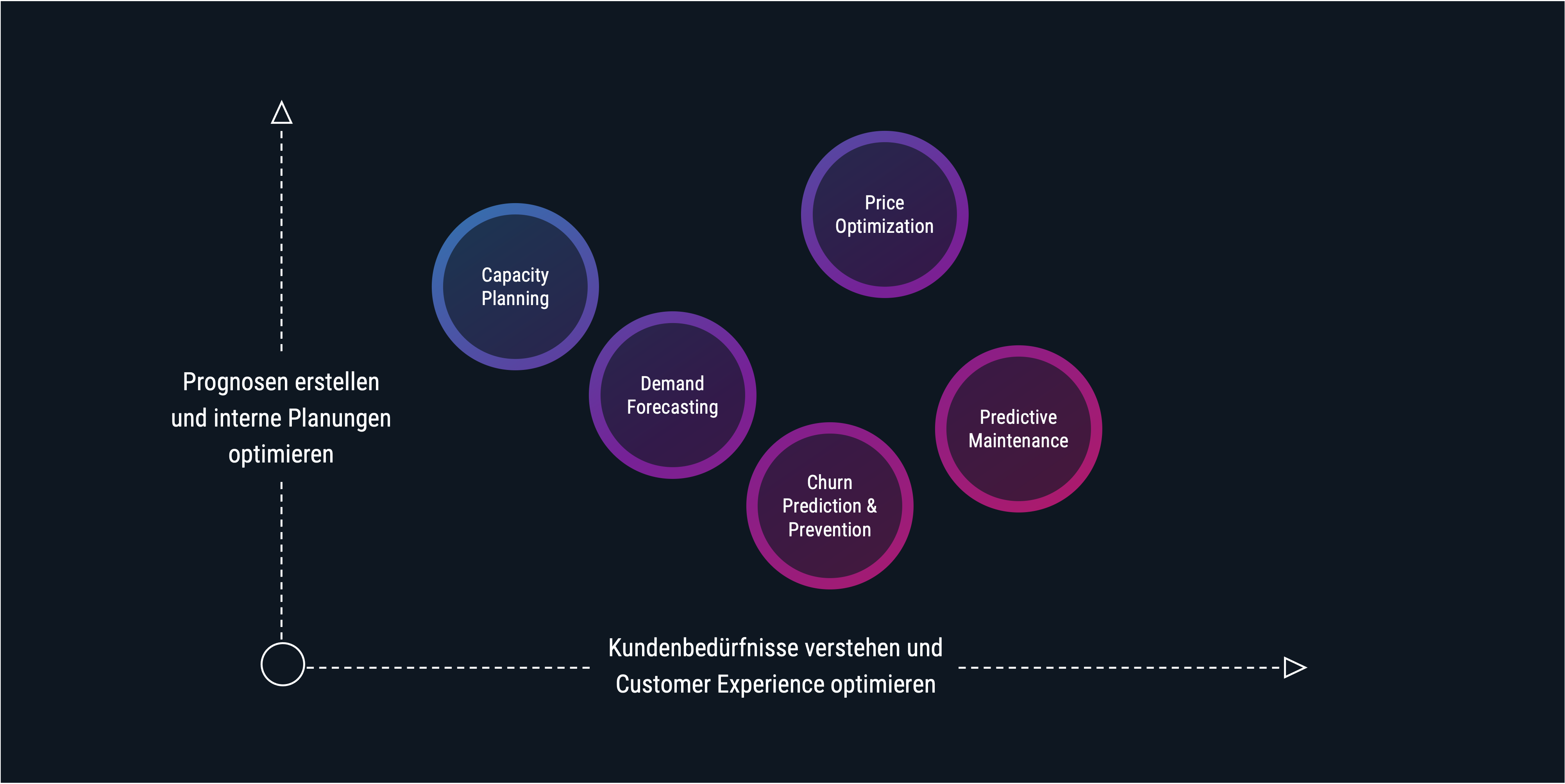 data-analytics-im-automotive-aftersales-rpc-1