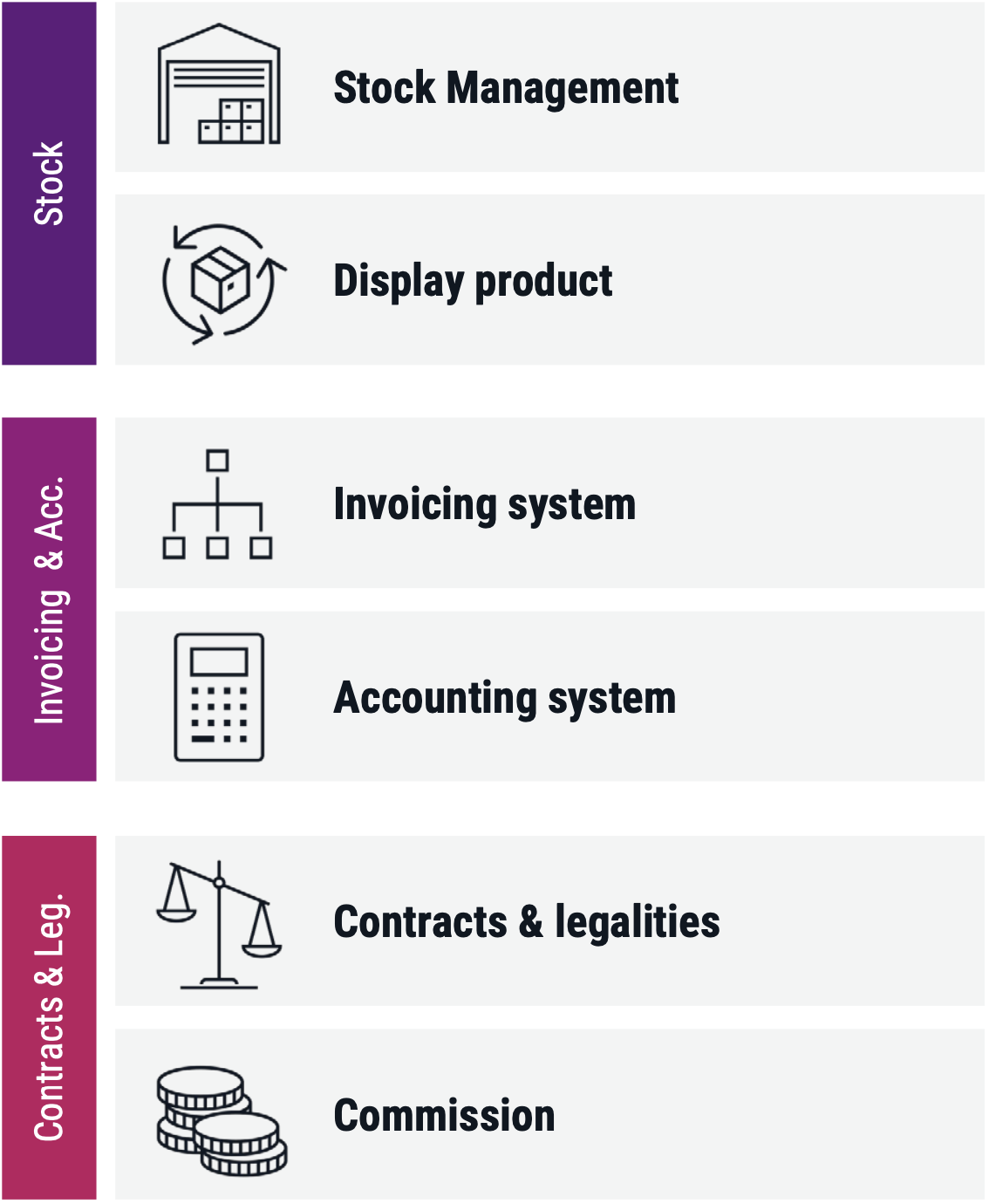 rpc-whitepaper-agency-model-3