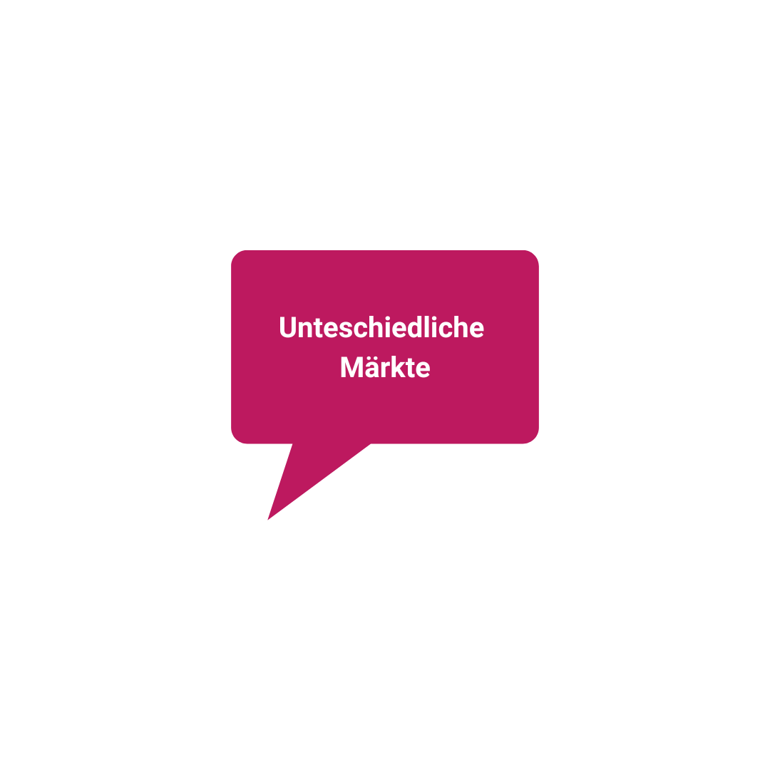 Unterschiedliche Märkte