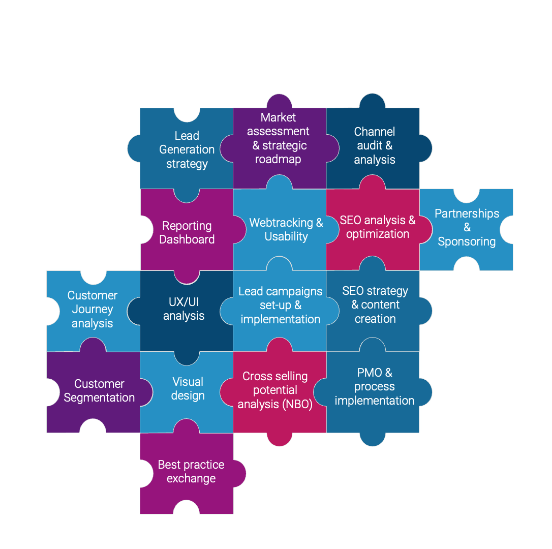 Big picture Lead Generation Big picture Lead Generation