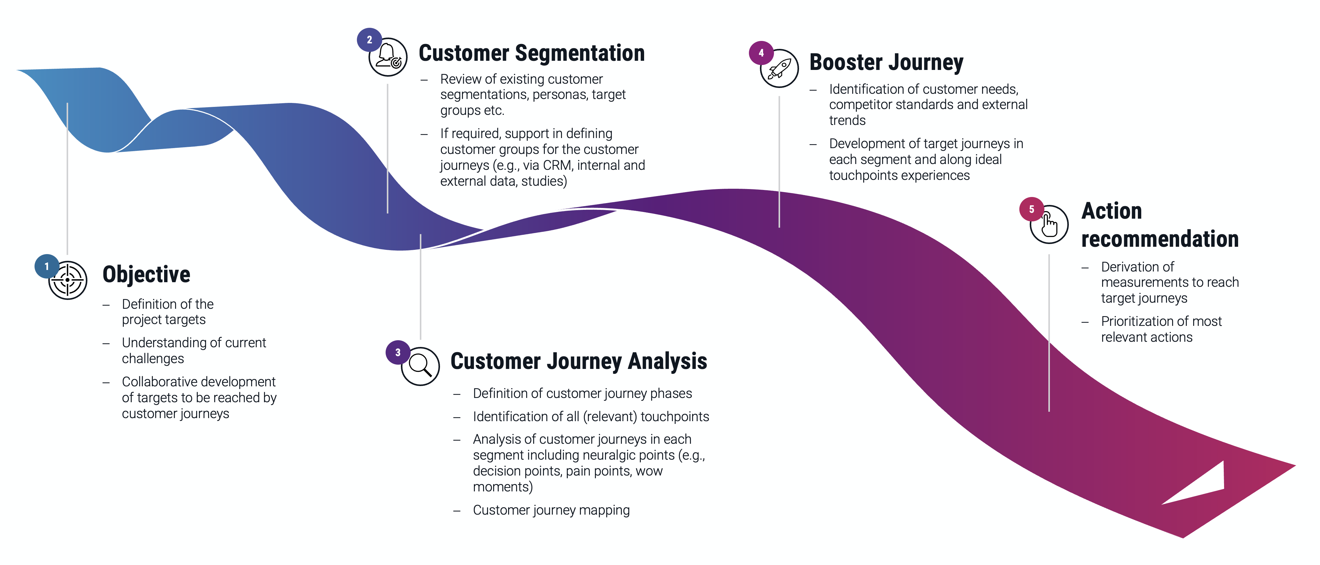 rpc-cx-journey-booster